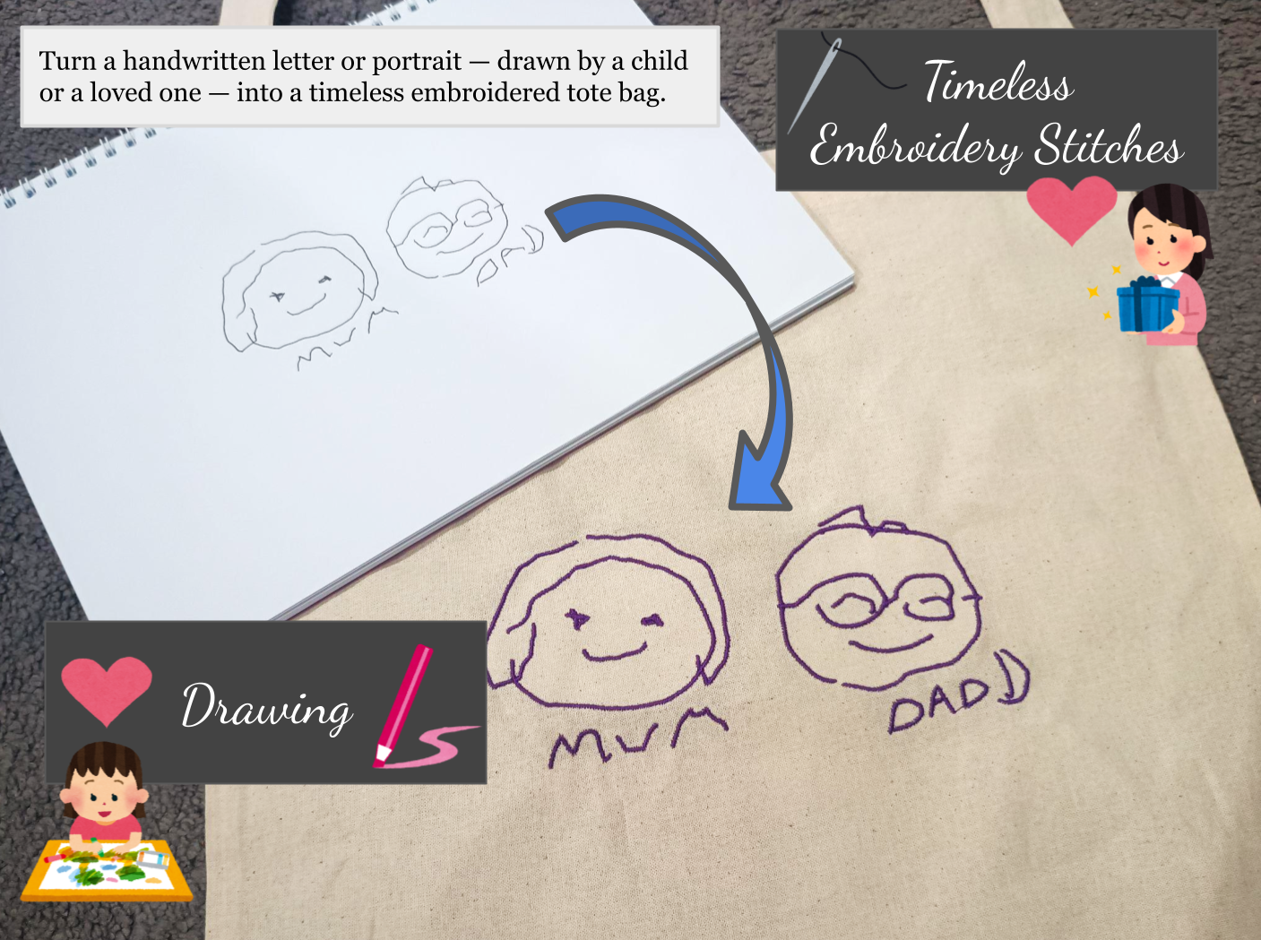 Timeless Stitched Memories – Tote bag